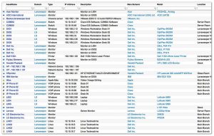 Lansweeper 8.0.130.23 Crack With Serial Key 2021 Latest Version