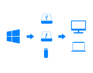 WinToUSB Enterprise 5.6 Release 1 Crack + Keygen Latest Version 2021