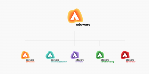 Adaware Antivirus Pro Crack 12.9.1261.0 + Activation Code 2021
